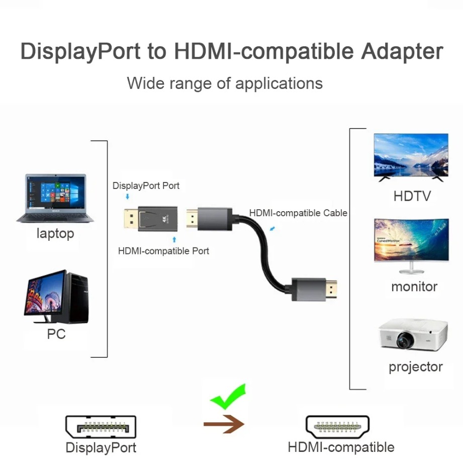 Adaptateur convertisseur DP Di - Home Cinema Projector avis et prix