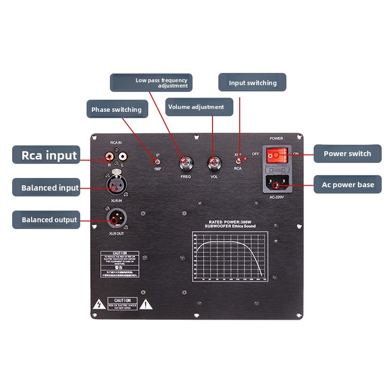 Carte amplificateur audio TPA3 - Audio Home Cinema avis et prix