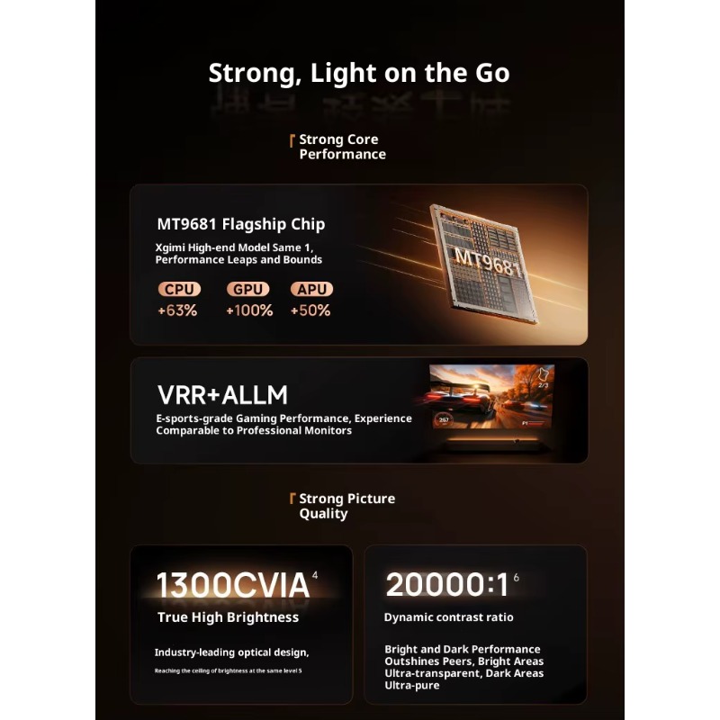 Projecteur intelligent XGIMI Z - Home Cinema Xgimi avis et prix