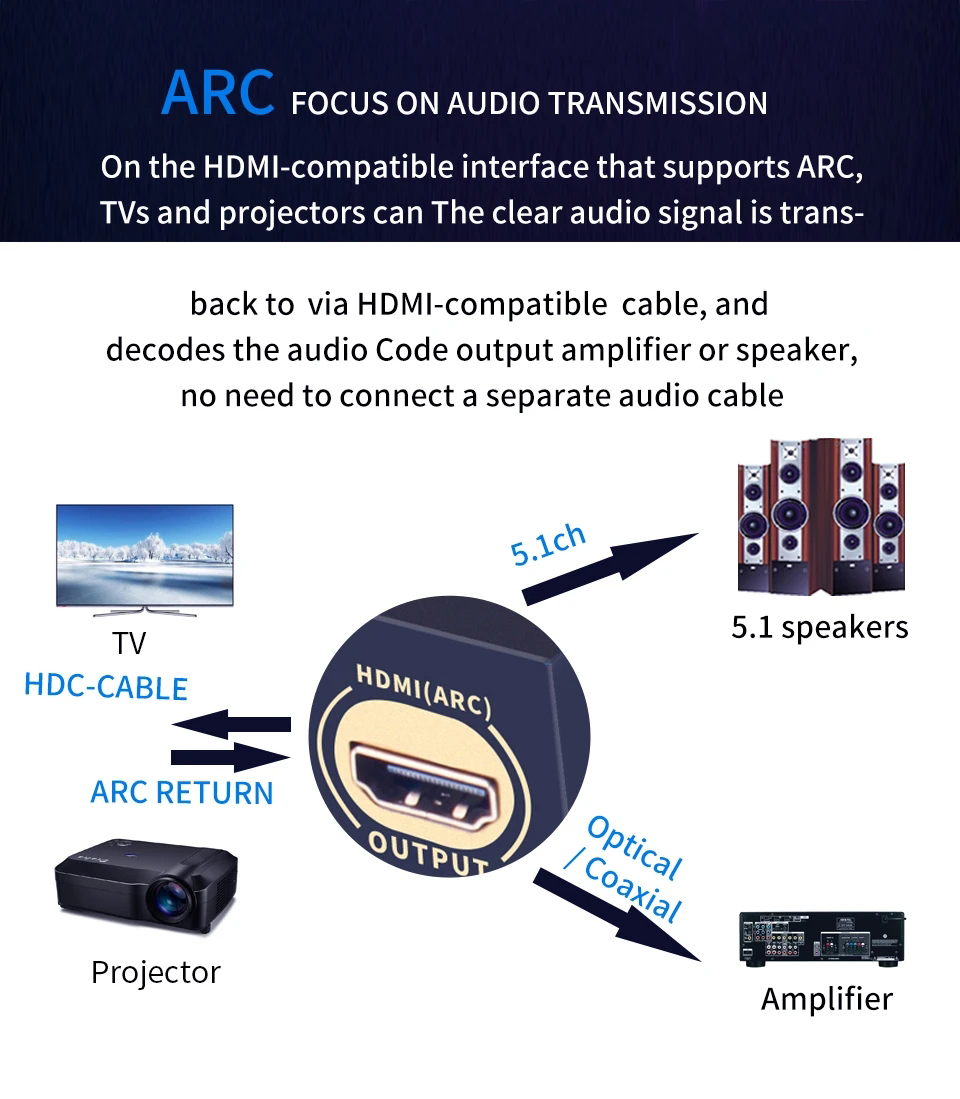 Extracteur Audio compatible HD - Home Cinema Usb avis et prix
