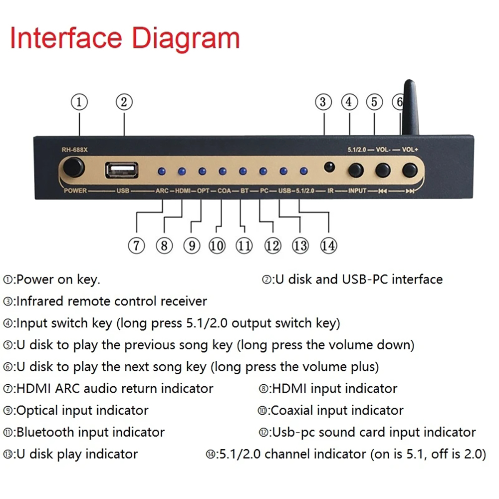 Extracteur Audio compatible HD - Home Cinema Usb avis et prix