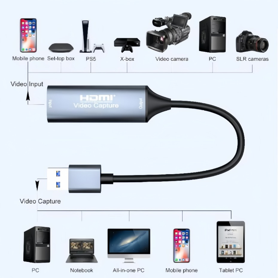 Carte de capture vidéo USB-C 2 - Home Cinema Usb avis et prix