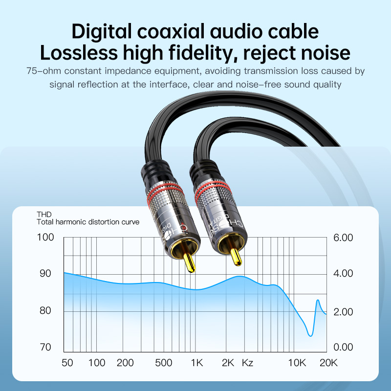 Câble RCA CHOSEAL, câble audio - Home Cinema Unit avis et prix