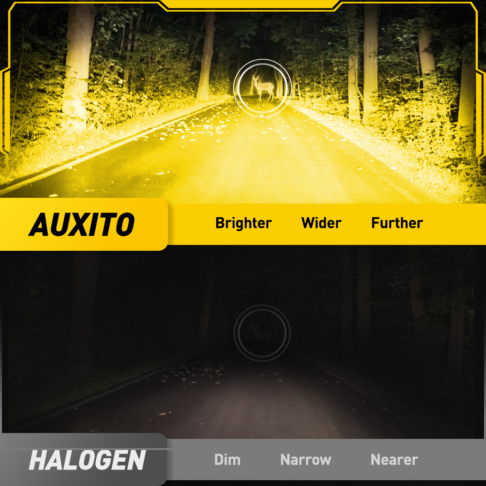 AUXITO 6G27 antibrouillard H8  - Home Cinema Projector avis et prix
